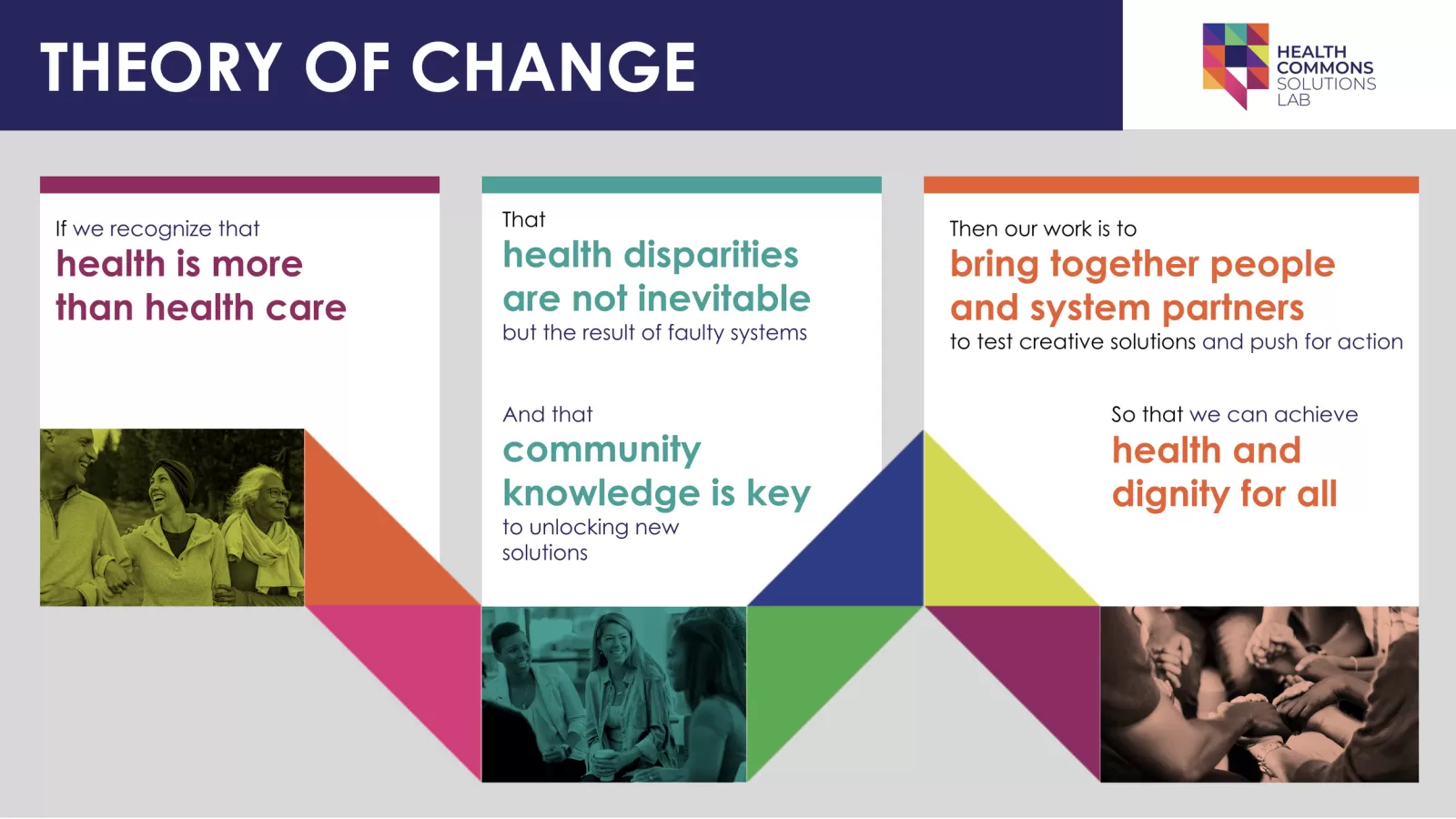 Theory of change